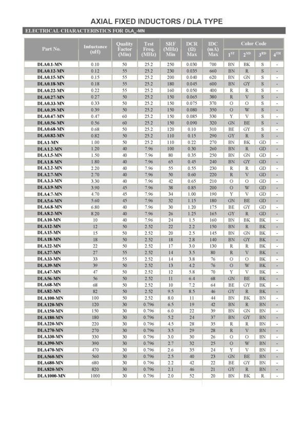 Drosselspule Drossel Induktivität Axial 33 µH THT 5 Stück (0014)