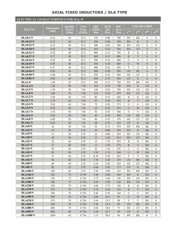 Drosselspule Drossel Induktivität Axial 56 µH THT 5 Stück (0017)