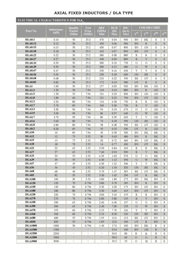 Drosselspule Drossel Induktivität Axial 56 µH THT 5 Stück (0017)