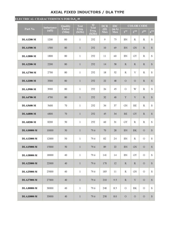 Drosselspule Drossel Induktivität Axial 56 µH THT 5 Stück (0017)