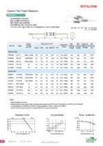 Kohleschicht Widerstand Resistor 43 Ohm 0,25W 5% 10 Stück (2015)