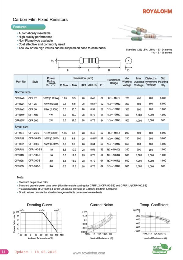 Kohleschicht Widerstand Resistor 56 Ohm 0,25W 5% 10 Stück (2018)