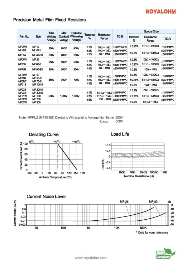 Metallfilm Widerstand Resistor 6,8 MOhm 0,6 W 1% 5 Stück (7020)