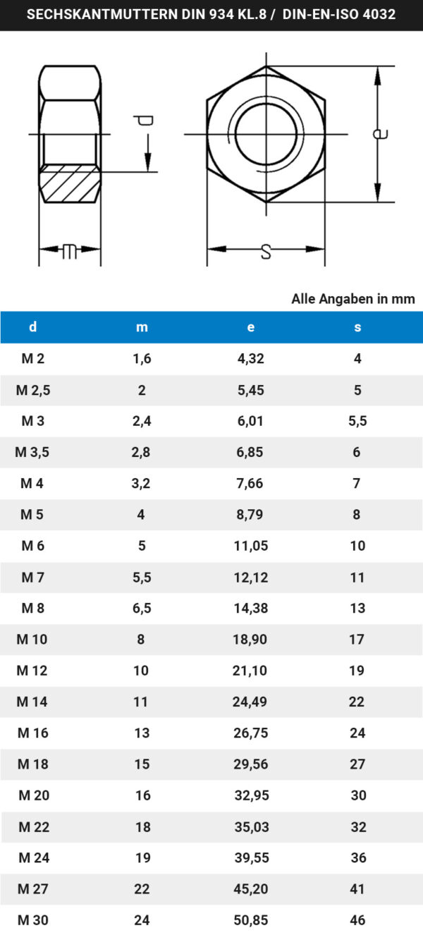 Sechskantmutter M3,5 Stahl verzinkt DIN 934-8 10 Stück (0146)