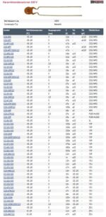 Keramikkondensator Keramik Kondensator 6,8pF 100V 10 Stück (20005)