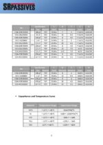 Keramikkondensator Keramik Kondensator 3,3nF 1000V 5 Stück (30003)