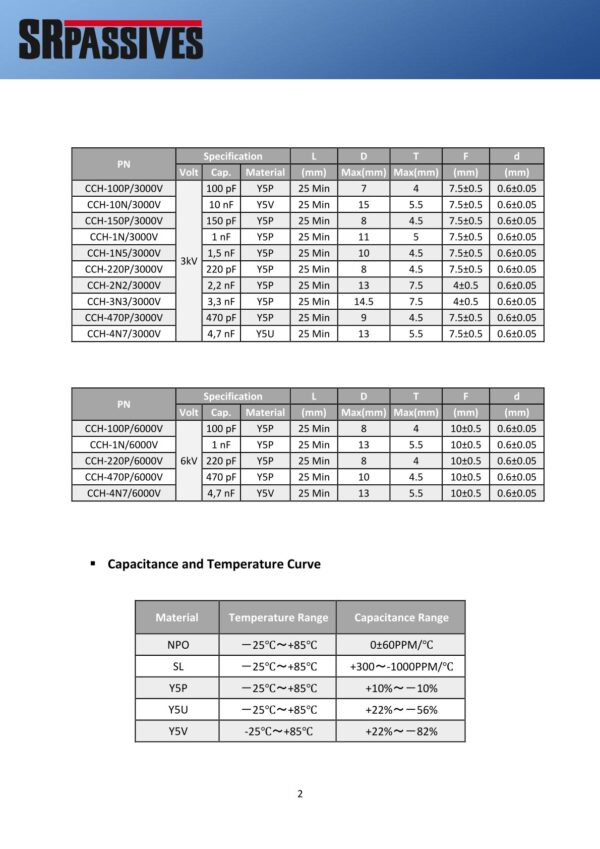 Keramikkondensator Keramik Kondensator 6,8nF 1000V 5 Stück (30011)