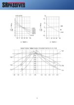 Keramikkondensator Keramik Kondensator 56pF 1000V 5 Stück (30013)