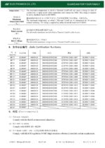 Thermosicherung Temperatursicherung Sicherung 84°C 10A 250V (0200)